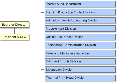 [Image] Organization Chart