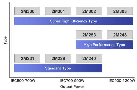 Magnetron Cross Reference Chart