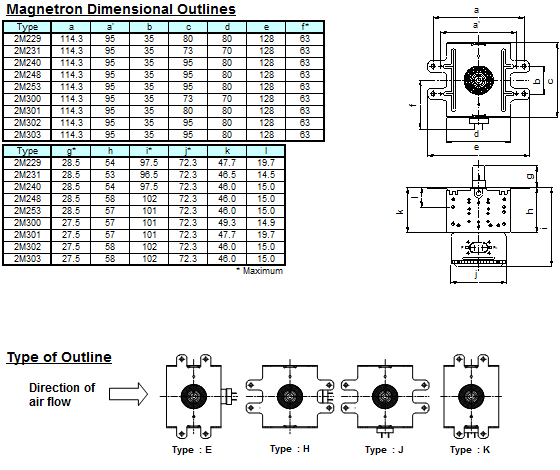 Magnetron Cross Reference Chart