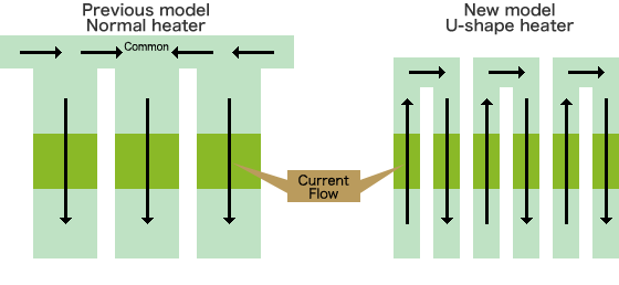 [Image] What is U-shape herter? (Previous model Normal heater/New model U-shape heater)