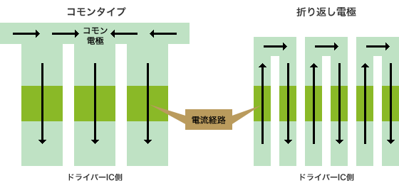 [イメージ]折り返し電極