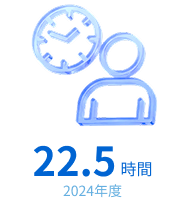 2024年22.5年