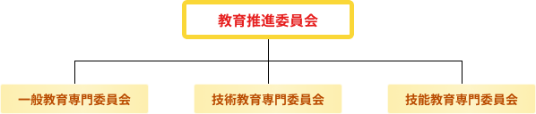 [イメージ]委員会組織
