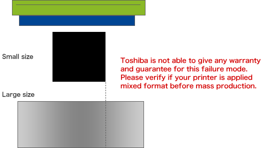 [Image] What is Mixed Format?