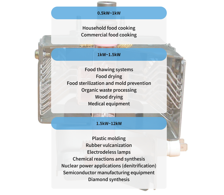 [image]magnetron(microwave applications)