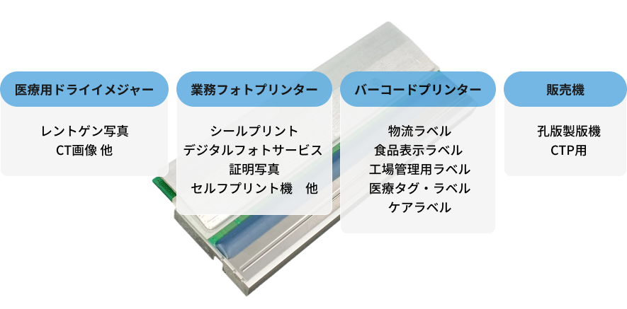 [イメージ]サーマルプリントヘッドの用途