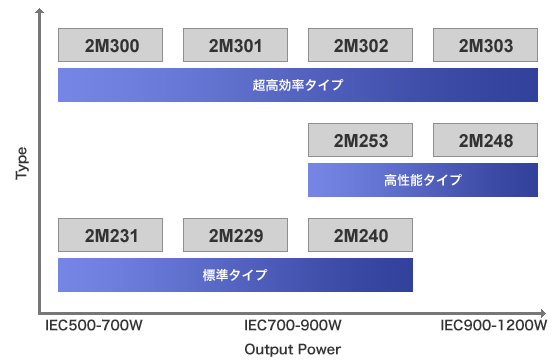[イメージ］電子レンジ用マグネトロン 製品一覧