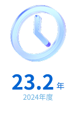 2024年23.2年