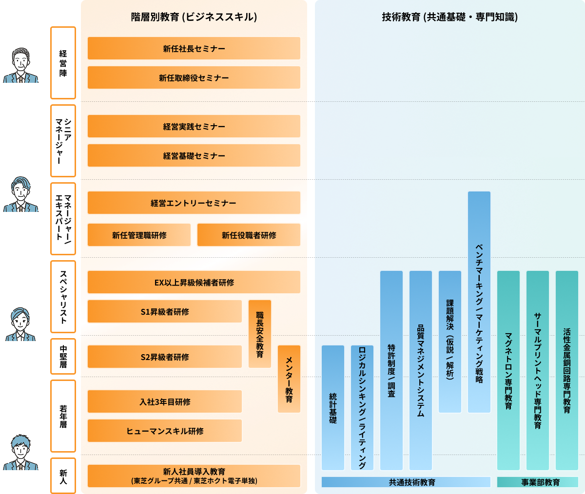 [イメージ]研修制度